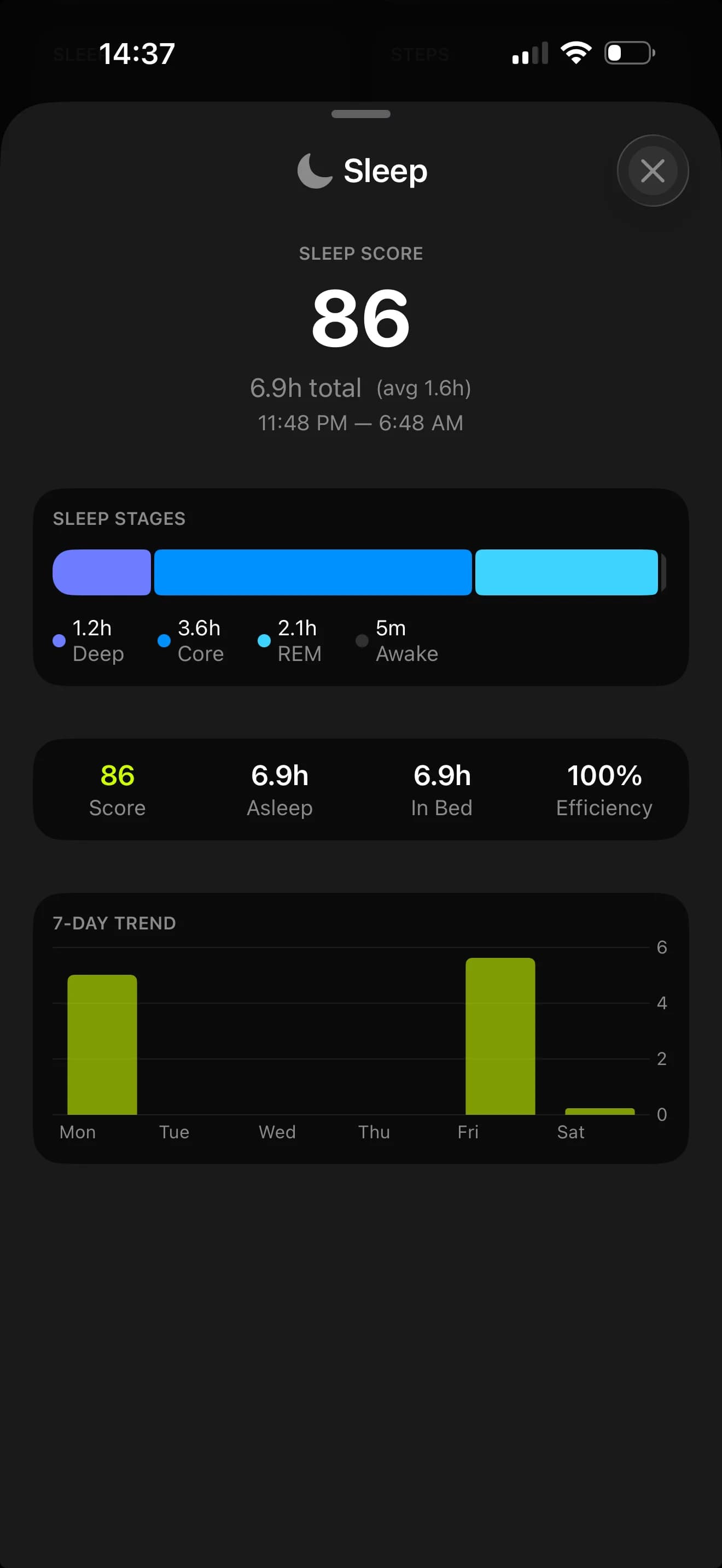 Sleep insights with score 86, sleep stages, and a 7-day trend chart